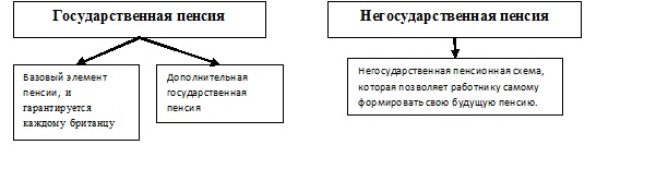 Курсовая Работа На Тему Негосударственные Пенсионные Фонды